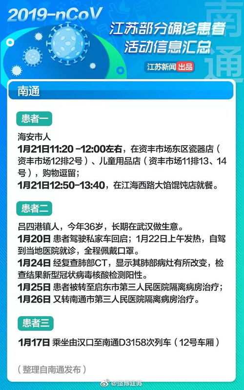 江蘇省13城市部分確診患者行程信息匯總 有交集者請(qǐng)居家隔離 信息咨詢